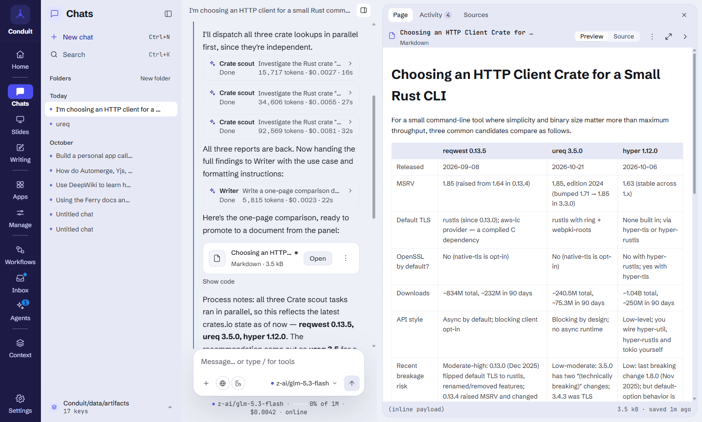 The finished reply: three Crate scout hand-offs marked Done with 16, 27 and 32 seconds, then a Writer hand-off, and the document Choosing an HTTP Client Crate for a Small Rust CLI open beside the chat with its comparison table of reqwest 0.13.5, ureq 3.5.0 and hyper 1.12.0.