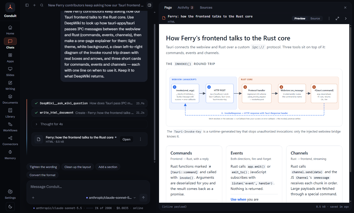 A Conduit chat that called the DeepWiki MCP server's ask_wiki_question tool to learn how Tauri passes IPC messages, then wrote a white one-page explainer for Ferry's contributors beside it: a five-step diagram of the invoke round trip from the webview to the Rust core and back, and cards for commands, events and channels.