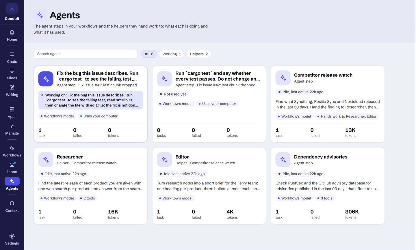 The Agents page in Conduit: six agents across three workflows, filtered by All 6, Working 1 and Helpers 2. The agent fixing issue #42 in ferry-sync is working and uses your computer; beside it, the Competitor release watch agent that hands work to its Researcher and Editor helpers, the Dependency advisories agent and the cargo test step are idle. Each card shows its model and tools and its tasks, failures and tokens over the last 30 days.