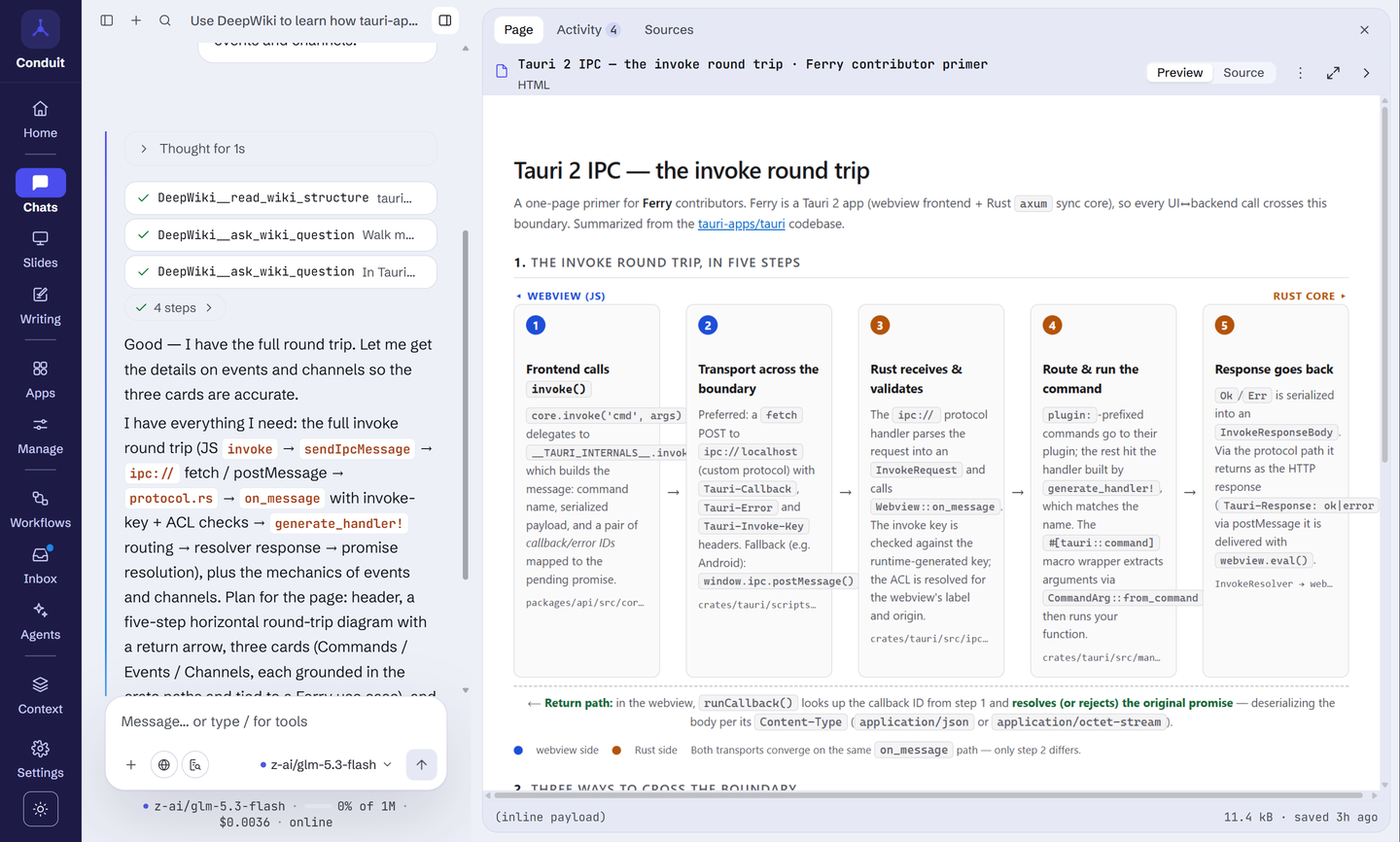 A Conduit chat that called the DeepWiki connector three times (read_wiki_structure, then ask_wiki_question twice) to learn how Tauri passes IPC messages, then wrote a white one-page primer for Ferry's contributors beside it: "Tauri 2 IPC — the invoke round trip", with the round trip in five steps from the webview to the Rust core.