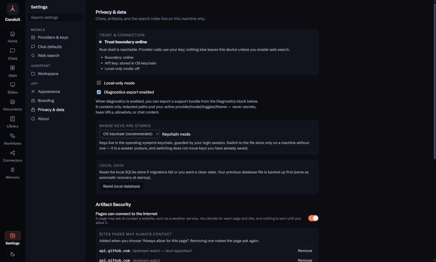 Conduit's Privacy and data settings: the trust boundary shown as online with the API key stored in the OS keychain, checkboxes for local-only mode and diagnostics export, the keychain storage mode, and the Artifact Security section with Pages can connect to the internet switched on and the site a page may always contact, api.github.com, for the Upstream watch dashboard.